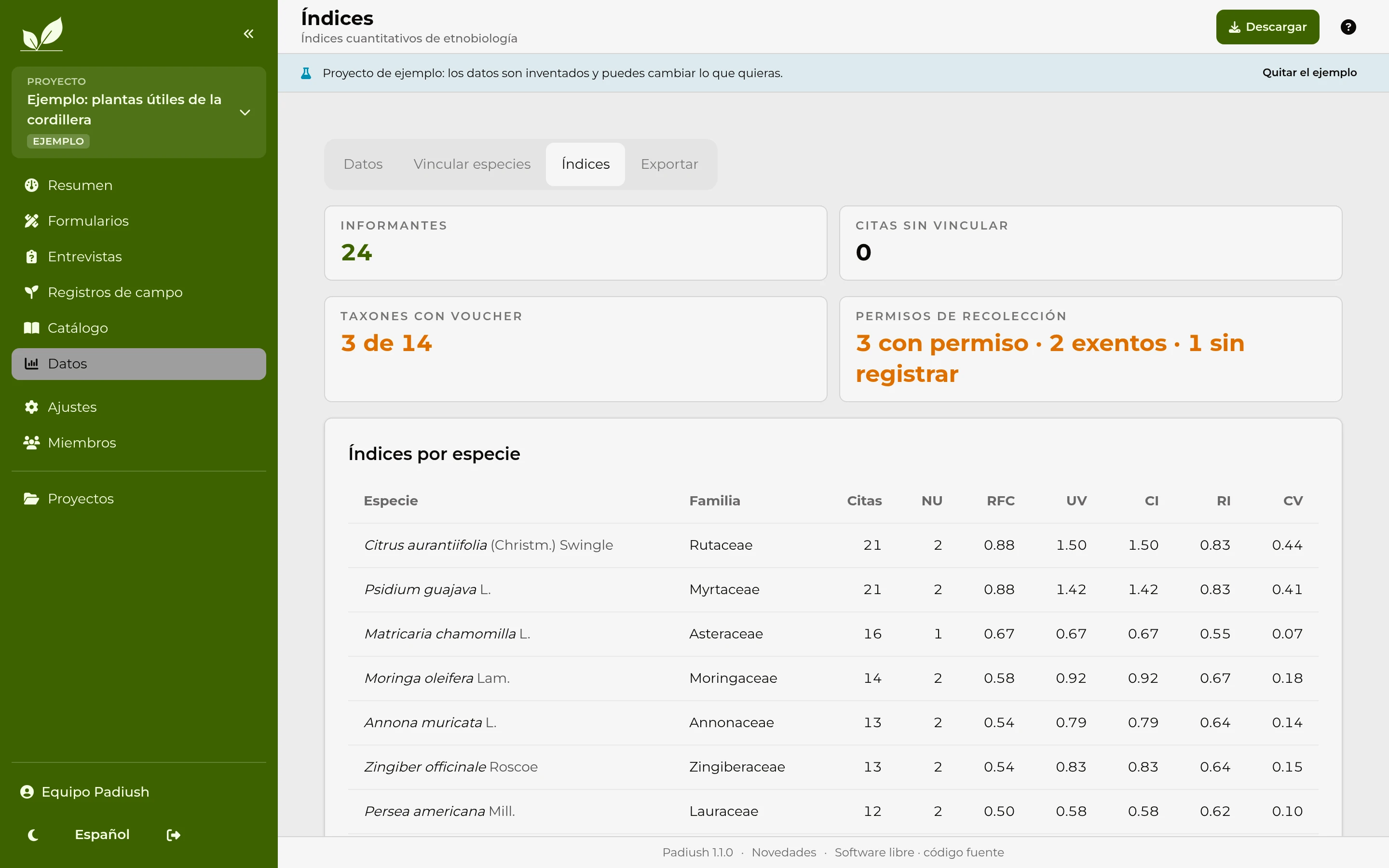Tabla de índices etnobiológicos calculada en la plataforma, con citas, RFC, UV y CI por especie.